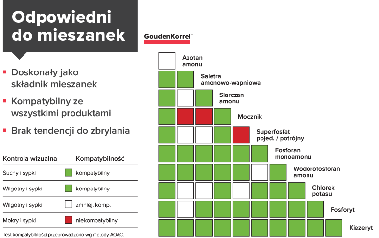 Nawóz mineralny Belenus wykres Nawóz mineralny Belenus wykres