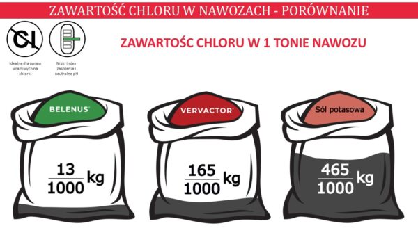 Nawozy sztuczne